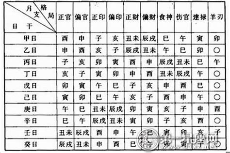 稼穑格|稼穑格：八字命理中的神秘格局